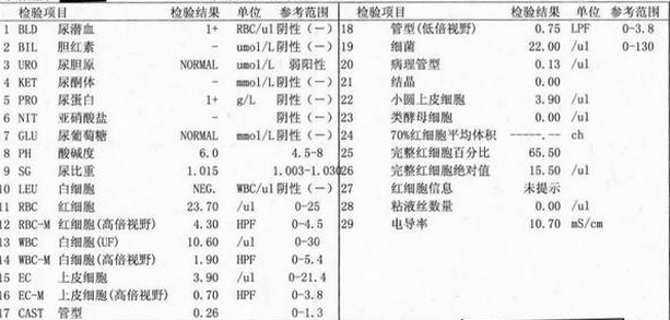 尿常规检查,到底能看出什么毛病?